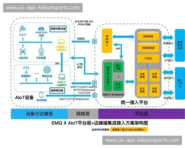 KaiyunLive数据中心:引领行业变革的数字化引擎 KaiyunLive数据中心:引领行业变革的数字化引擎